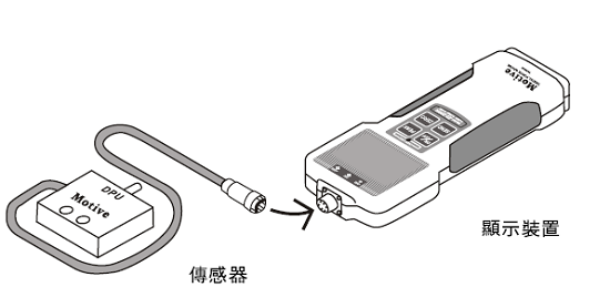 Z2S系列推拉力计独立的传感器模式