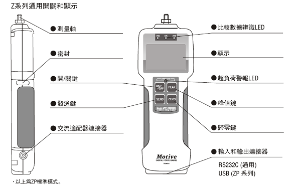 Z系列推拉力计通用开关显示及功能说明