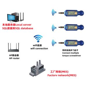 FBO-88T-NW系列网络化无线数字扭力起子