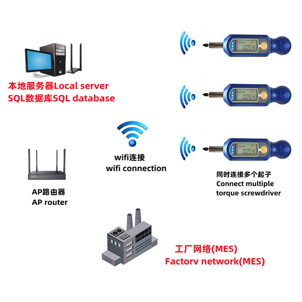 FBO-88T-NW系列网络化无线数字扭力起子