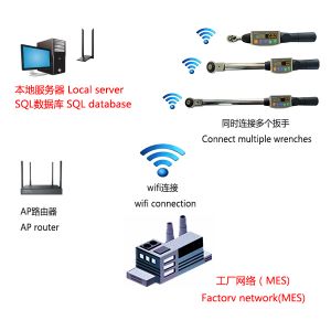 MEM-88T-NW系列网络化扭力扳手