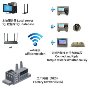 ACI-WE-99T-NW系列网络化扭力测试仪